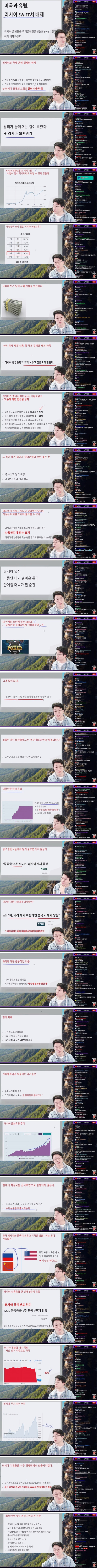 러시아에 외환위기가 온 이유.JPG