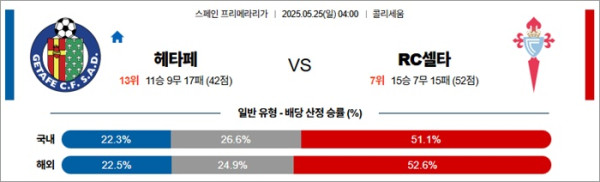5월 25일 라리가 헤타페 vs RC셀타