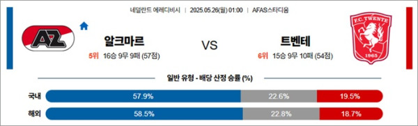 5월 26일 에레디비 알크마르 vs 트벤테