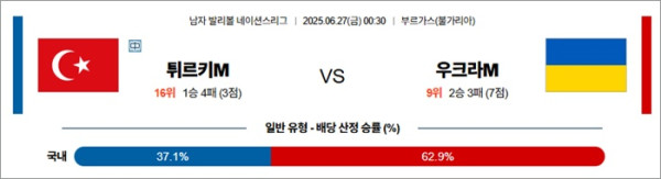 6월 27일 남자 발리볼 네이션스리그 튀르키M vs 우크라M