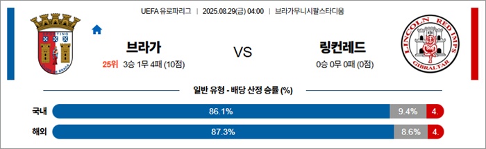 8월 29일 UEL 브라가 vs 링컨레드