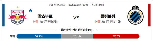 8월 07일 UCL 잘츠부르 vs 클뤼브뤼