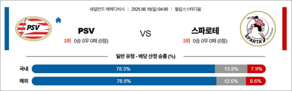 8월 10일 에레디비 PSV vs 스파로테