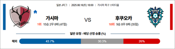 8월 16일 J1리그 가시마 vs 후쿠오카