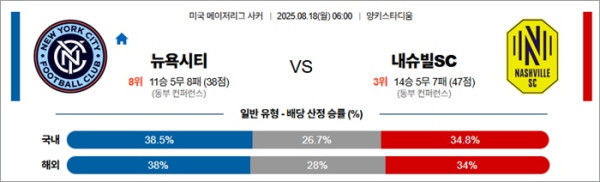 8월 18일 MLS 뉴욕시티 vs 내슈빌SC