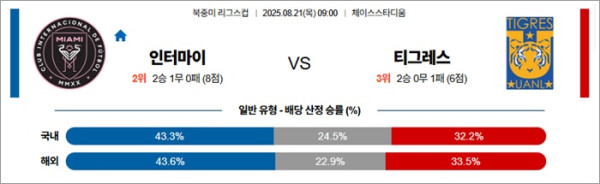 8월 21일 리그스컵 인터마이 vs 티그레스