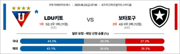 8월 22일 코파 리베르타도레스 LDU키토 vs 보타포구