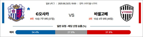 8월 23일 J1리그 C오사카 vs 비셀고베