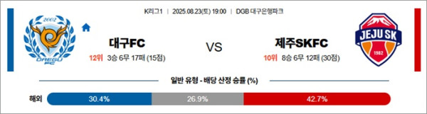 8월 23일 K리그1 대구FC vs 제주SKFC