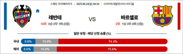 8월 23일 라리가 레반테 vs 바르셀로