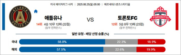 8월 25일 MLS 애틀유나:토론토FC