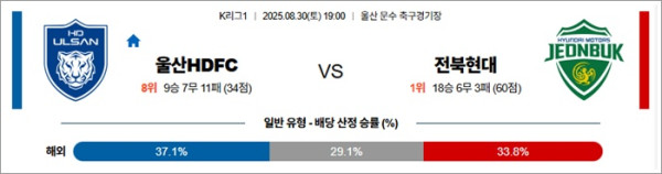 8월 30일 K리그1 울산HDFC vs 전북현대