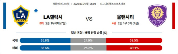 9월 01일 리그스컵 LA갤럭시 vs 올랜시티