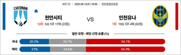 9월 13일 K리그2 천안시티 vs 인천유나