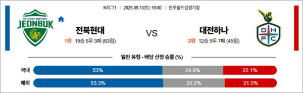 9월 13일 K리그1 전북현대 vs 대전하나