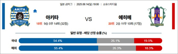 9월 14일 J2리그 아키타 vs 에히메