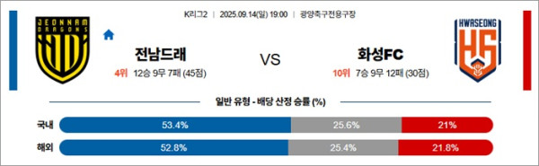 9월 14일 K리그2 전남드래 vs 화성FC