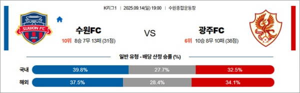 9월 14일 K리그1 수원FC vs 광주FC