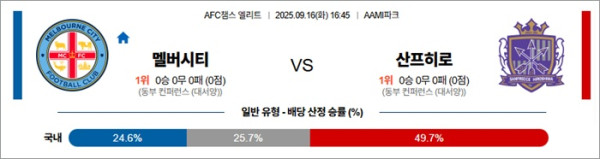 9월 16일 ACLE 멜버시티 vs 산프히로