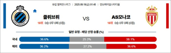 9월 19일 UCL 클뤼브뤼 vs AS모나코