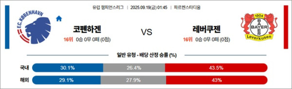 9월 19일 UCL 코펜하겐 vs 레버쿠젠