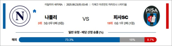 9월 23일 세리에A 나폴리 vs 피사SC