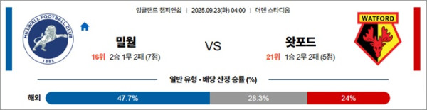 9월 23일 EFL챔 밀월 vs 왓포드