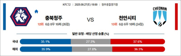 9월 27일 K리그2 충북청주 vs 천안시티