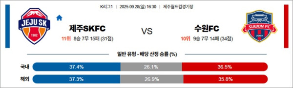 9월 28일 K리그1 제주SKFC vs 수원FC