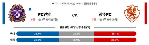 9월 28일 K리그1 FC안양 vs 광주FC