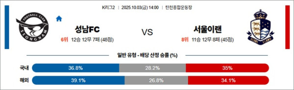 10월 03일 K리그2 성남FC vs 서울이랜