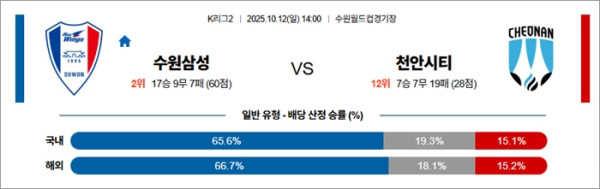 10월 12일 K리그2 수원삼성 vs 천안시티