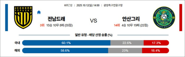 10월 12일 K리그2 전남드래 vs 안산그리