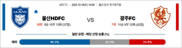 10월 18일 K리그1 울산HDFC vs 광주FC
