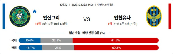 10월 19일 K리그2 안산그리 vs 인천유나
