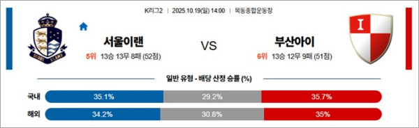 10월 19일 K리그2 서울이랜 vs 부산아이