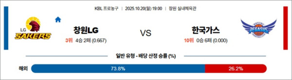 10월 20일 KBL 창원LG vs 한국가스