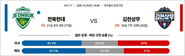 10월 25일 K리그1 전북현대 vs 김천상무