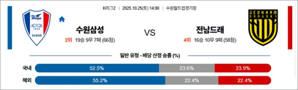 10월 25일 K리그2 수원삼성 vs 전남드래
