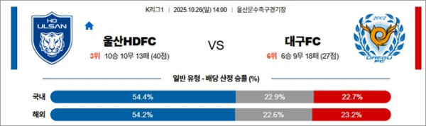 10월 26일 K리그1 울산HDFC vs 대구FC