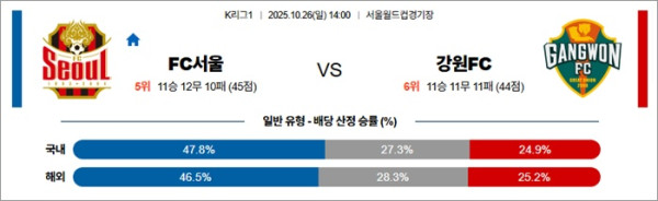 10월 26일 K리그1 FC서울 vs 강원FC