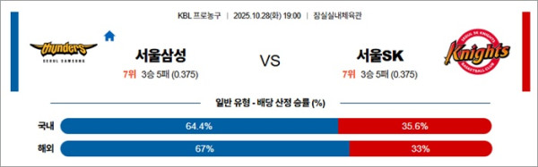 10월 28일 KBL 서울삼성 vs 서울SK