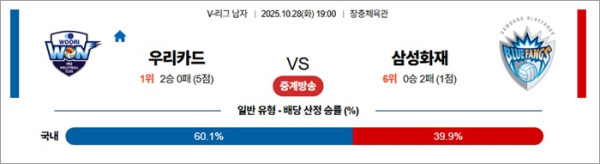10월 28일 KOVO남 우리카드 vs 삼성화재