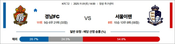 11월 01일 K리그2 경남FC vs 서울이랜