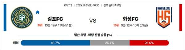 11월 01일 K리그2 김포FC vs 화성FC
