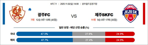 11월 02일 K리그1 광주FC vs 제주SKFC