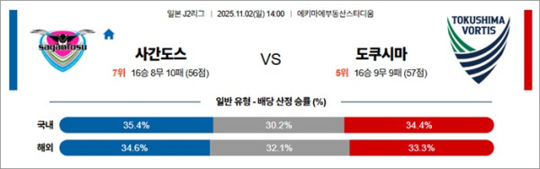 11월 02일 J2리그 사간도스 vs 도쿠시마