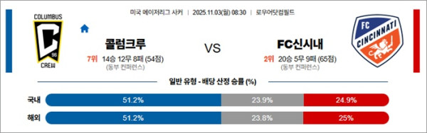 11월 03일 MLS 콜럼크루 vs FC신시내