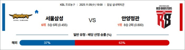 11월 05일 KBL 서울삼성 vs 안양정관