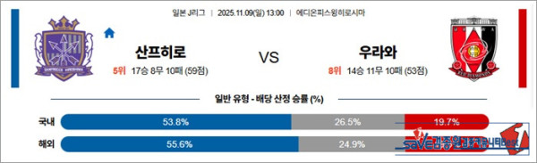 11월 09일 J1리그 산프히로 vs 우라와